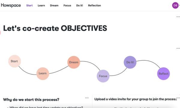 6 circles marking the steps of a co-creation process